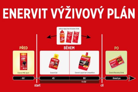 Doplň energii od Enervitu ve výhodném balíčku